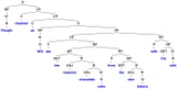 syntax tree