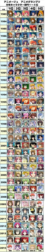 Top 5 Female Characters 1983-2015