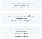 ratings