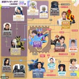 Gavv 38 chart