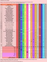 Colors