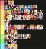 Gundam Gals Community Tier List