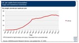 US-per-capita-consumption-of-high-fructose-corn-syrup-1966-2004-Figure-3-shows-the-1292503147