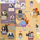 Gavv 39 chart