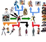 Domon family chart 1497823362441