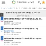 beyond the time