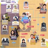 Gavv 40 chart