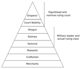 1214px-Edo_social_structure.svg