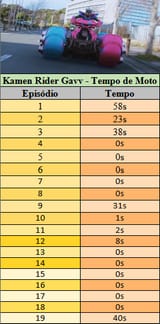 Gavv tempo