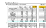 Bandai Toys and Hobby Report 2006_2