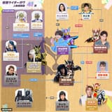 Gavv 41 chart
