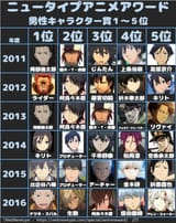 Newtype 2011-2016 Top 5 males