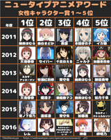 Newtype 2011-2016 Top 5