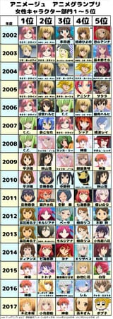 Post Lacus Rankings