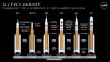 SLS_Evolution