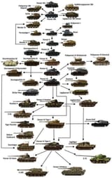 Panzer