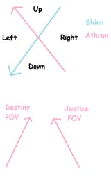 jesus christ anon how are you not getting this