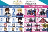 gundam seed ranking