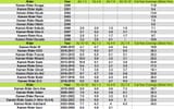 Kamen Rider Sales Numbers_Updated Gavv q3