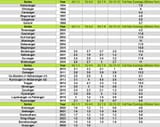 Super Sentai Sales Numbers_ Updated Gozyuger q2