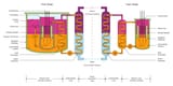 Liquid-Metal-Cooled-Fast-Breed-Reactor