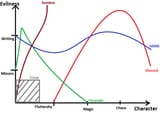 that&#039;s not even close to how graphs work
