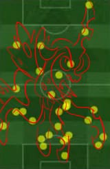 connect the dots