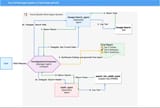 Multiagentframework
