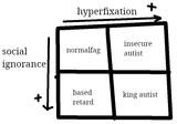 autismtypes