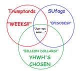 the overlap