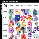 2913468