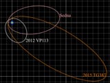 Sednoid_orbits