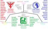 2455512__safe_earth+pony_pegasus_pony_unicorn_chart_personality_trait