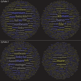 chatCloud
