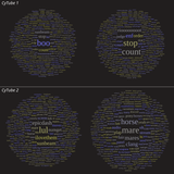 chatCloud