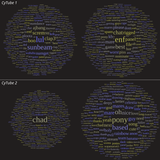 chatCloud