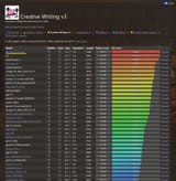 kimi-k2-takes-top-spot-on-eq-bench3-and-creative-writing-v0-bltx3wip1lcf1