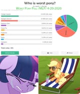MLP 2020 worst pony poll