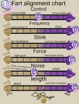 Starlight Glimmer fartchart FACTS