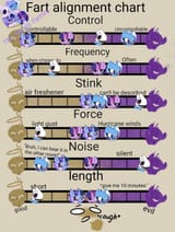 Twixie Farmily Fart Chart