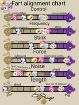 Mane 5 fart chart