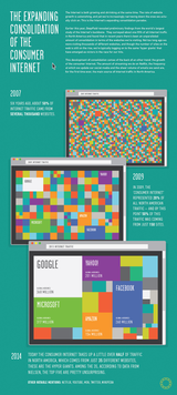 consolidation-of-the-internet