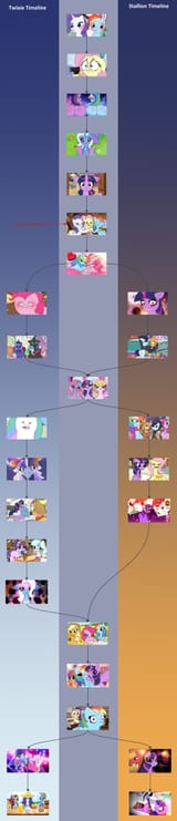 TwoTimelinesTheory