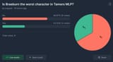 Braeburn poll