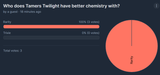 Chemistry Poll1