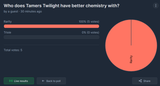 Chemistry Poll Update