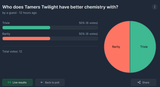 Chemistry Tied