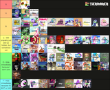 tier list