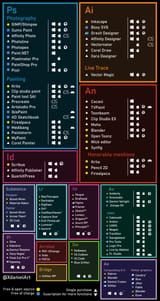 adobe alternatives but larger