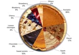 pies 2
